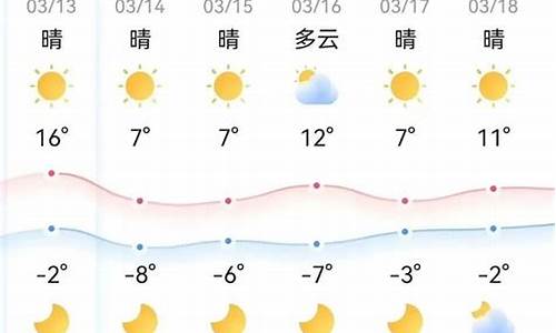 周口本周天气预报_周口天气预报实时播报