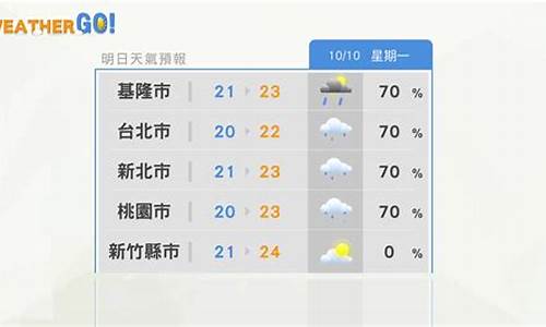 台北天气预报15天查询一周_台北天气预报15天30天