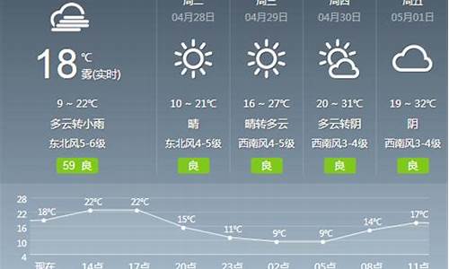 绍兴未来一周天气预报情况最新消息今天_绍兴市区未来1周天气