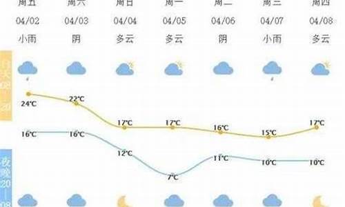 宁波天气预报15天查询30_2345宁波天气预报15天查询