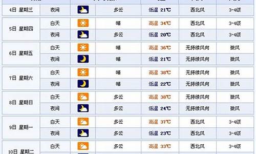 新疆15天气预报15天查询_新疆30天天气预报