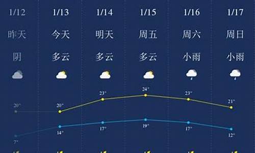 陵水天气_陵水天气预报一周 7天