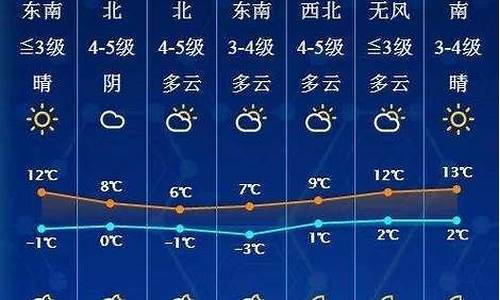 春节天气预报山东天气_山东春节前天气预报