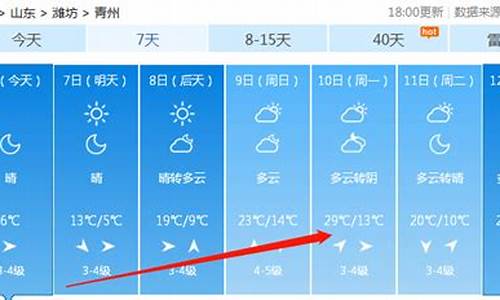 青州天气24小时预报_青州天气24小时预报表