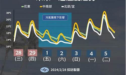 临沂未来一周天气变化预报最新_临沂未来一周天气变化预报最新版