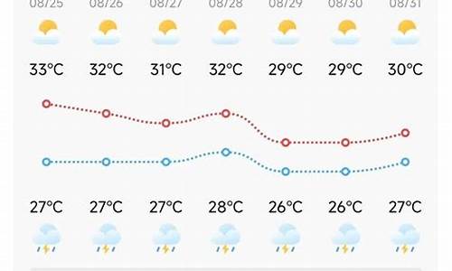 上海未来天气状况_2021年上海未来一周天气预报