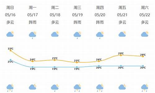 宁波天气预报15天查询30日_宁波天气预报30天准确 15天