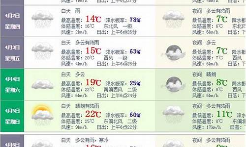 上海今日天气及穿衣_上海今日天气穿衣指南