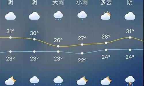 南通天气预报查询系统_南通天气网站