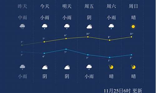 武汉最新24小时天气_武汉市实时天气24小时预报