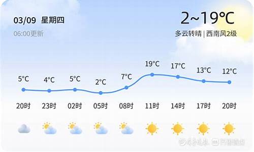 福山天气预报_福山天气预报今天24小时查询结果