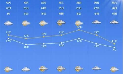 宁波市本周天气预报_宁波本周天气预报一周