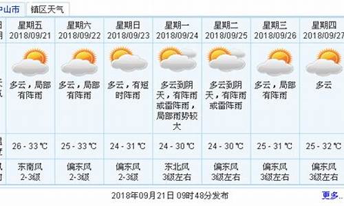 中山天气30天预报_中山天气30天预报查询