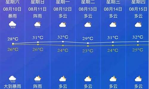 邵东30天天气查询_邵东40天天气预报查询