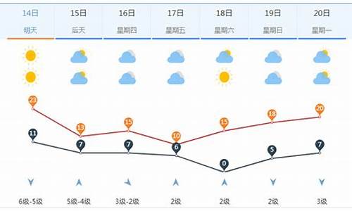 济南一周天气预报查询15天气_济南一周天气预报15天查询结果是什么时候