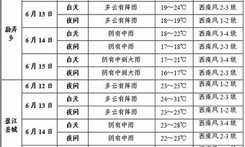 盈江天气预报_盈江天气预报一周 7天