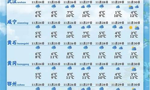 湖北云梦天气预报15天_湖北云梦天气预报