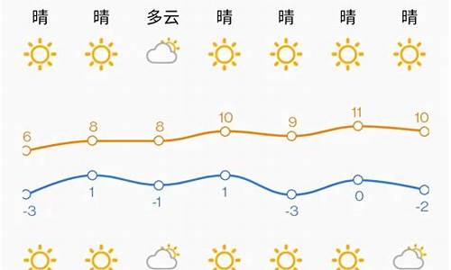 济南气温一周查询_济南气温近一周的温度