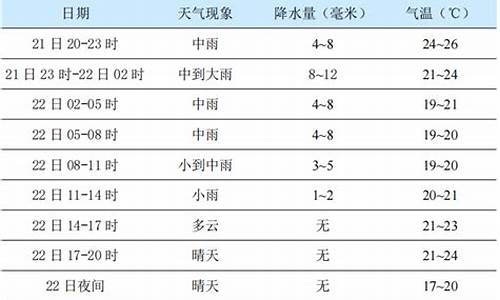 杨凌天气_杨凌天气40天