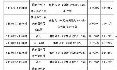 临西天气预报15天查询结果_临西天气预报15天