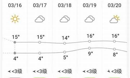 砀山天气30天最新_砀山天气30天预报