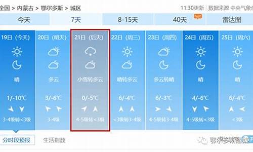 鄂尔多斯市天气预报最新15天_鄂尔多斯市天气预报