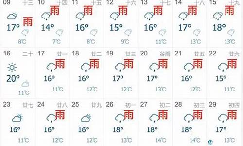 上海天气预报30天准确率高不高呀_上海天气预报30天准确率高不高