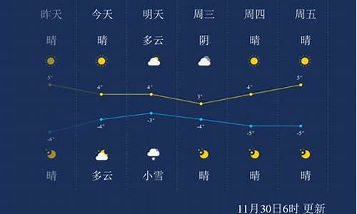 保定40天天气预报_保定40天天气预报最准确