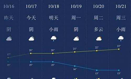 衢州一周天气预报15天查询_衢州一周天气预报