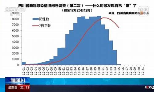 陕西等地迎来感染高峰_陕西出现新病情