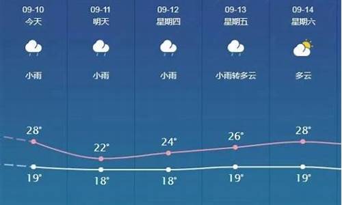 邯郸未来一周天气预_邯郸未来5天天气预报