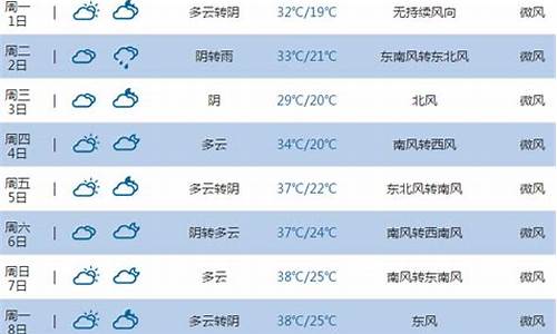 河南平顶山天气预报15天查询最新消息_河南平顶山天气预报最新15天