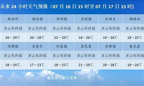 蒙自天气预报15天天气预报准确_蒙自天气15天预报查询