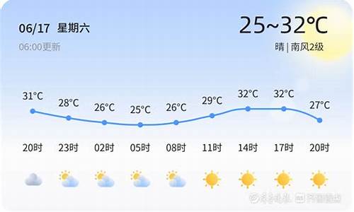 东营广饶天气_东营广饶天气预报一周查询