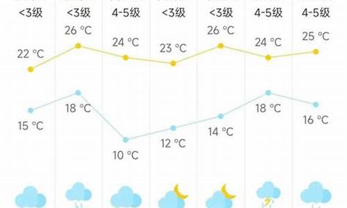 海门市天气预报一周7天准确_海门天气预报一周查询