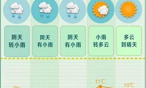 一周天气预报20天_一周天气预报20天天气