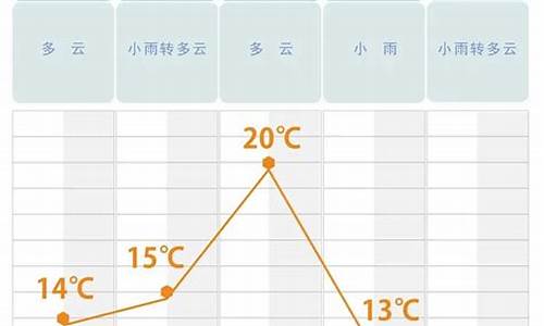 今日长沙天气预报_湖南最近天气预报15天