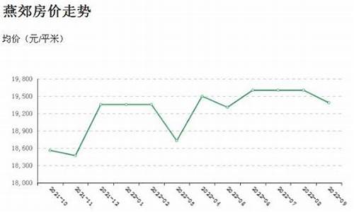 燕郊房价2021最新楼盘消息_燕郊房价2022最新楼盘消息