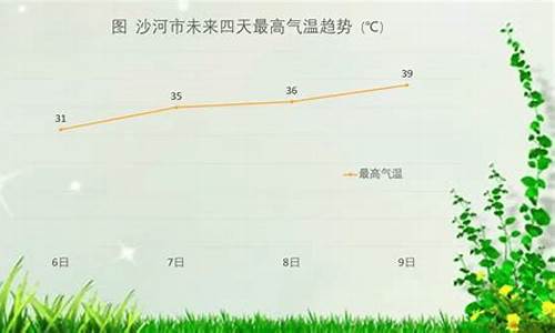 2345沙河市天气预报_沙河市天气预报60天查询表