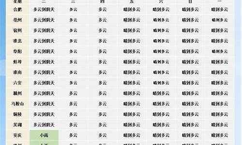 威海市未来一周天气怎么样_威海未来天气预报15天天气预报