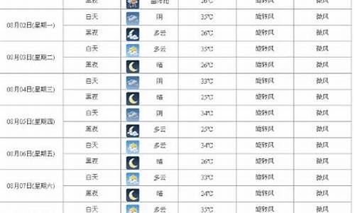 西安天预报15天天气_西安天预报15天气安