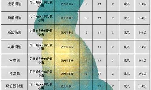 未来72小时天气预报_未来72小时天气预报,邳州市