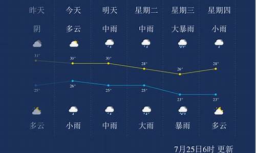 安庆天气预报分时_安庆天气24小时预报