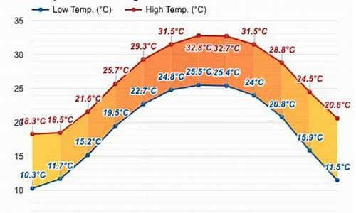 广州市十月份天气_广州十月份天气温度