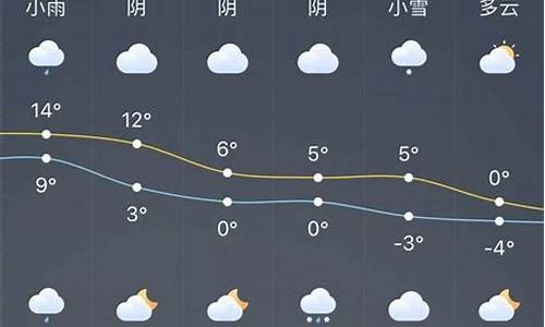 龙口天气预报15天查询 新闻_龙口天气预报15天查询