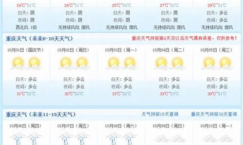 南宁天气预报15天气报气_南宁天气预报15天气报气兴宁区