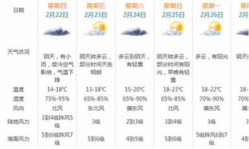 珠海30天天气预报查询_珠海30天天气预报