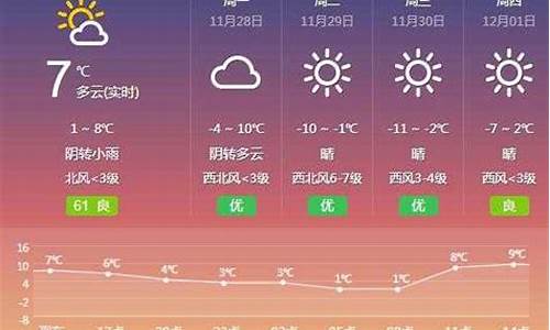 天气武清天气预报一周_天气武清天气预报