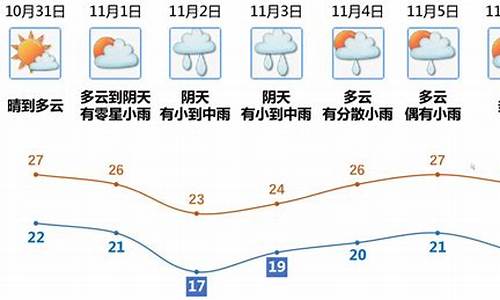 江门天气预报最新消息_江门天气预报最新消息15天