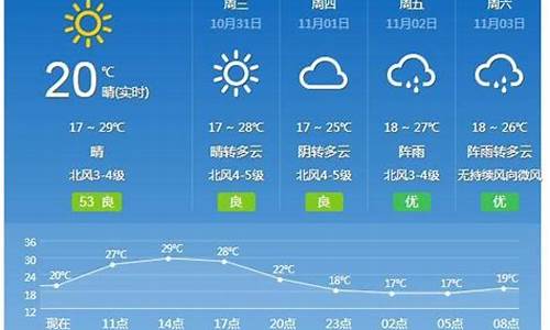 查询广州未来一周天气预报_广州未来一周天气7天情况查询表格